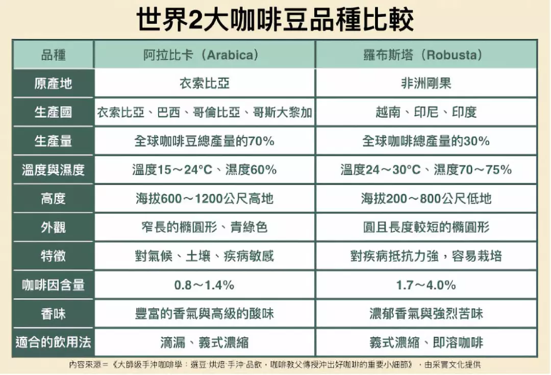 阿拉伯咖啡豆_alaka咖啡豆_阿拉比咖啡豆