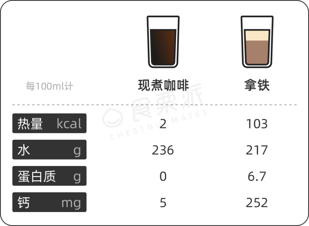 咖啡苦的好还是不苦的好_咖啡苦加什么好喝_什么咖啡不苦