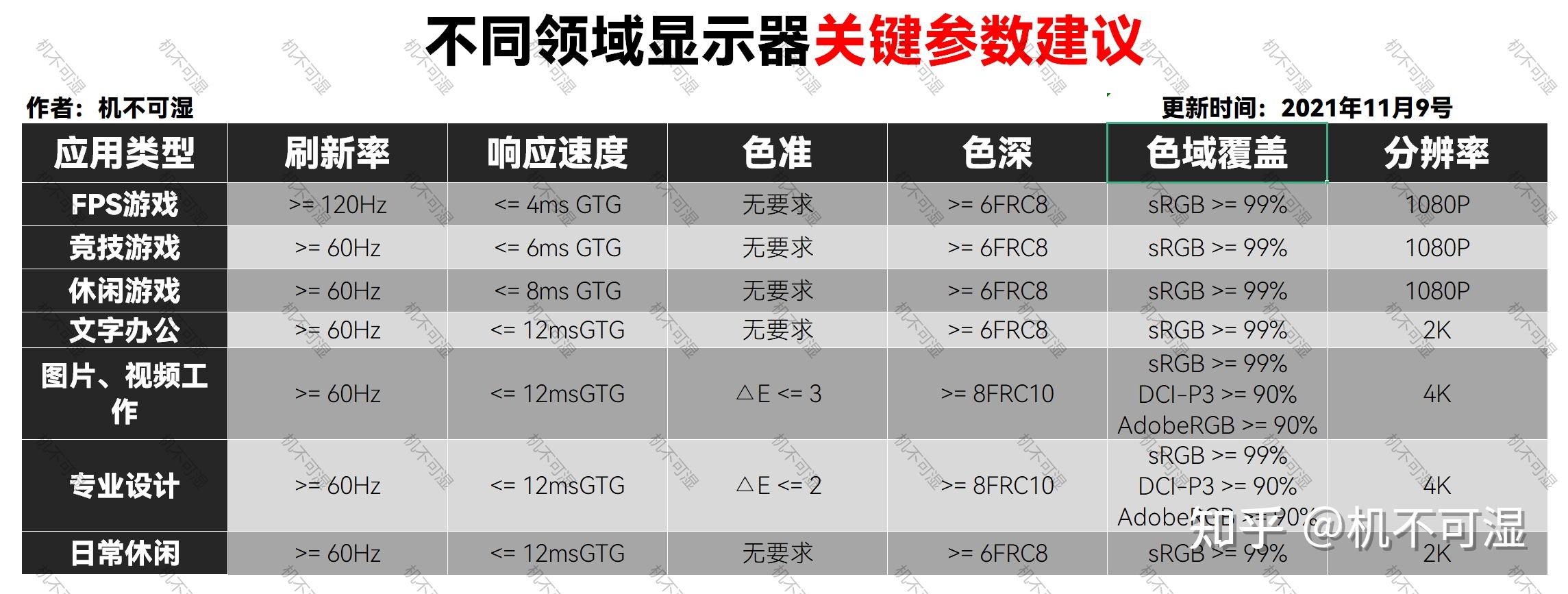 讲电竞的动漫_讲电竞的电视剧_讲电竞