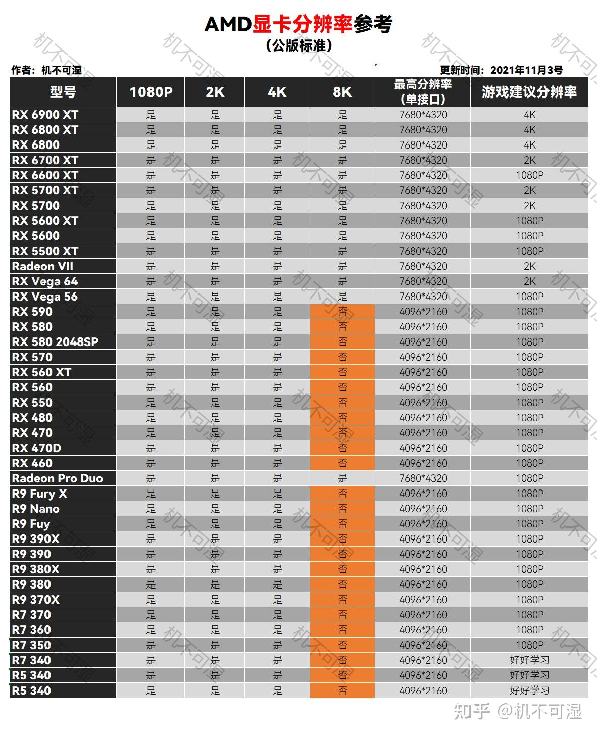 讲电竞的电视剧_讲电竞的动漫_讲电竞