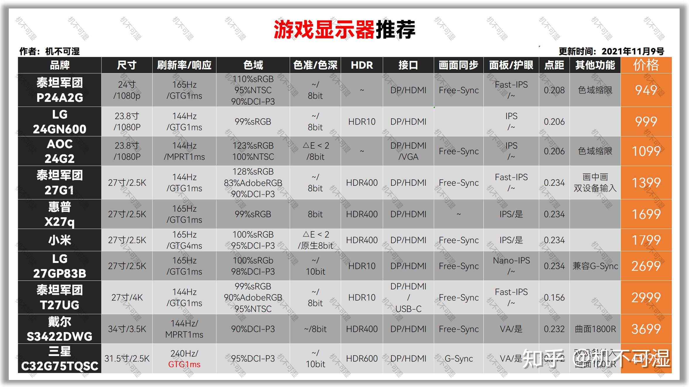 讲电竞的电视剧_讲电竞的动漫_讲电竞