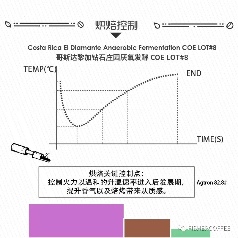 肉桂配咖啡_咖啡加肉桂好喝吗_咖啡+肉桂