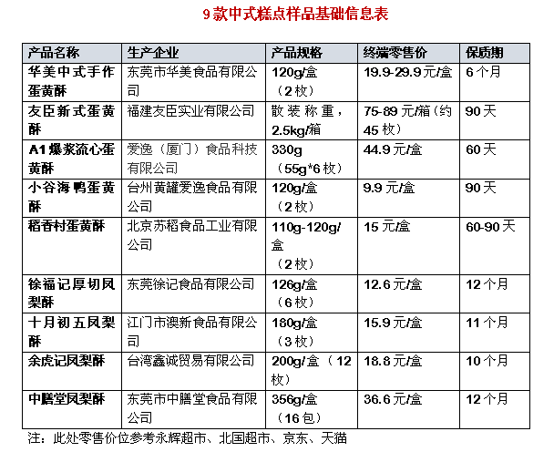 新式点心_点心样式_最新点心做法