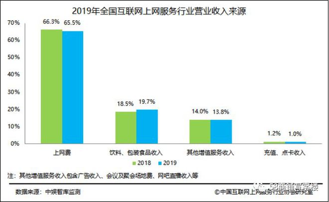 电竞主题网咖宾馆_电竞主题网咖_主题电竞网咖怎么玩